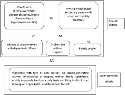 Ensuring continuity of care during the COVID-19 pandemic in Guinea: Process evaluation of a health indigent fund